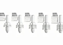 Finger-Verleimfräser-Set
