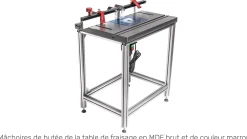 Harvey Frästischset PRO