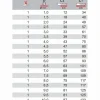 HSS-E Cobalt Bohrersatz