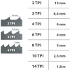 IGM Carbide RESAWKING 20 x 0,6mm 1,5-2Tpi
