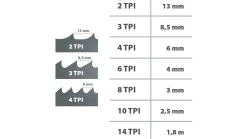 IGM Carbide RESAWKING 20 x 0,6mm 1,5-2Tpi
