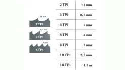 IGM Carbon FORCE REGULAR Bandsägeband 1784 mm 13 x 0,65mm 6Tpi