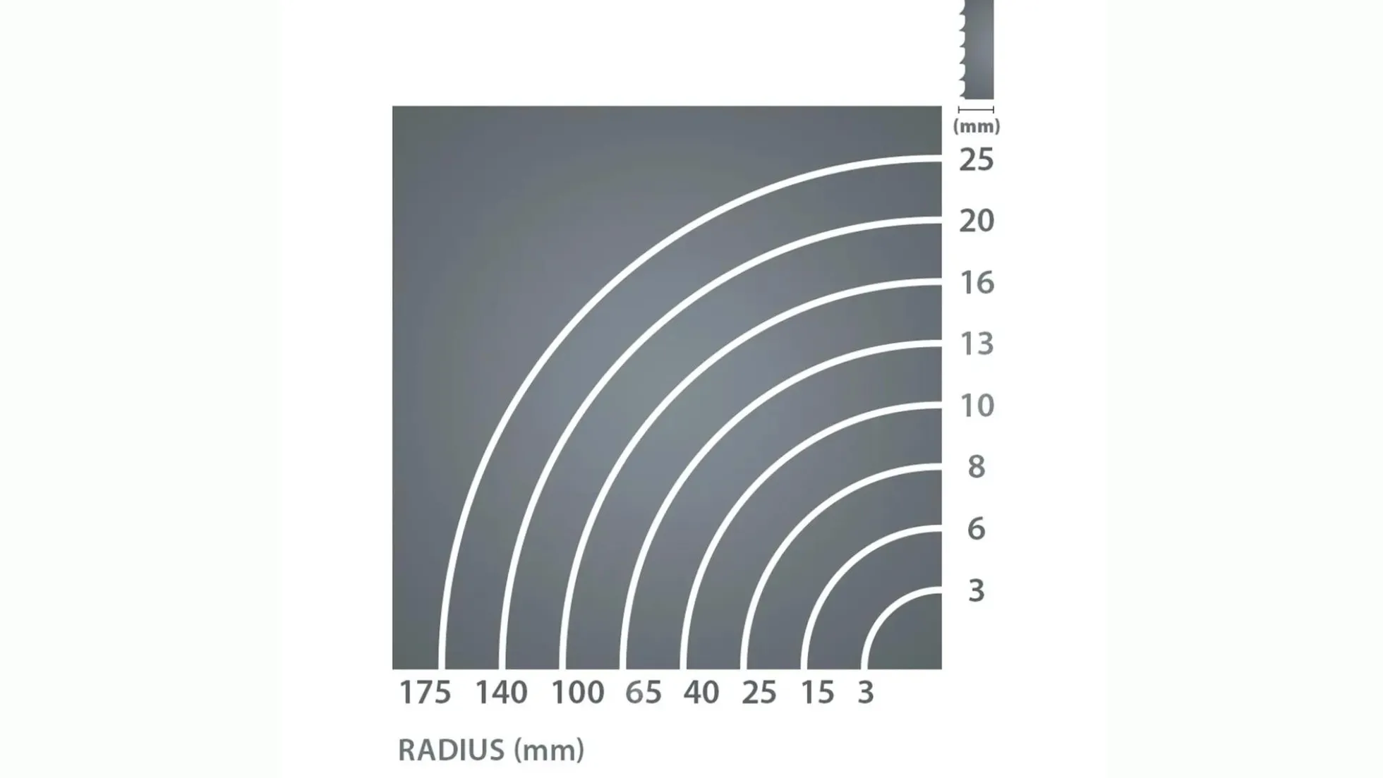 IGM Carbon FORCE REGULAR Bandsägeband 1784mm 10 x 0,65mm 6Tpi