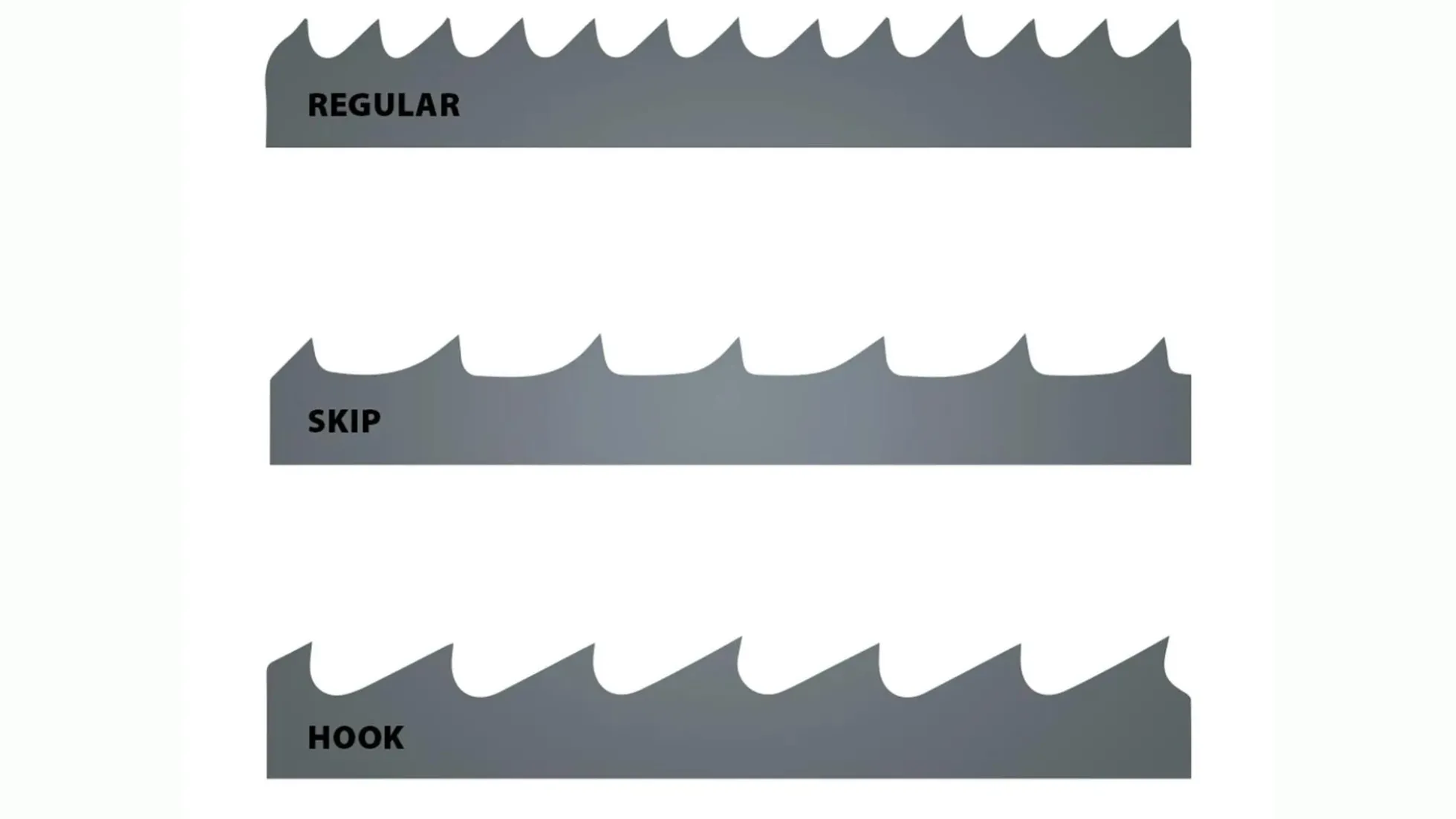 IGM Carbon FORCE REGULAR Bandsägeband 1784mm 10 x 0,65mm 6Tpi
