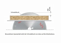 Kreissägeblatt HM extrem feine Schnitte 250 x 3,2/2,2 x 30 mm, Z=80