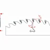 Kreissägeblatt HM Längs- u. Querschnitt 250 x 3,2/2,2 x 30 mm, Z=60
