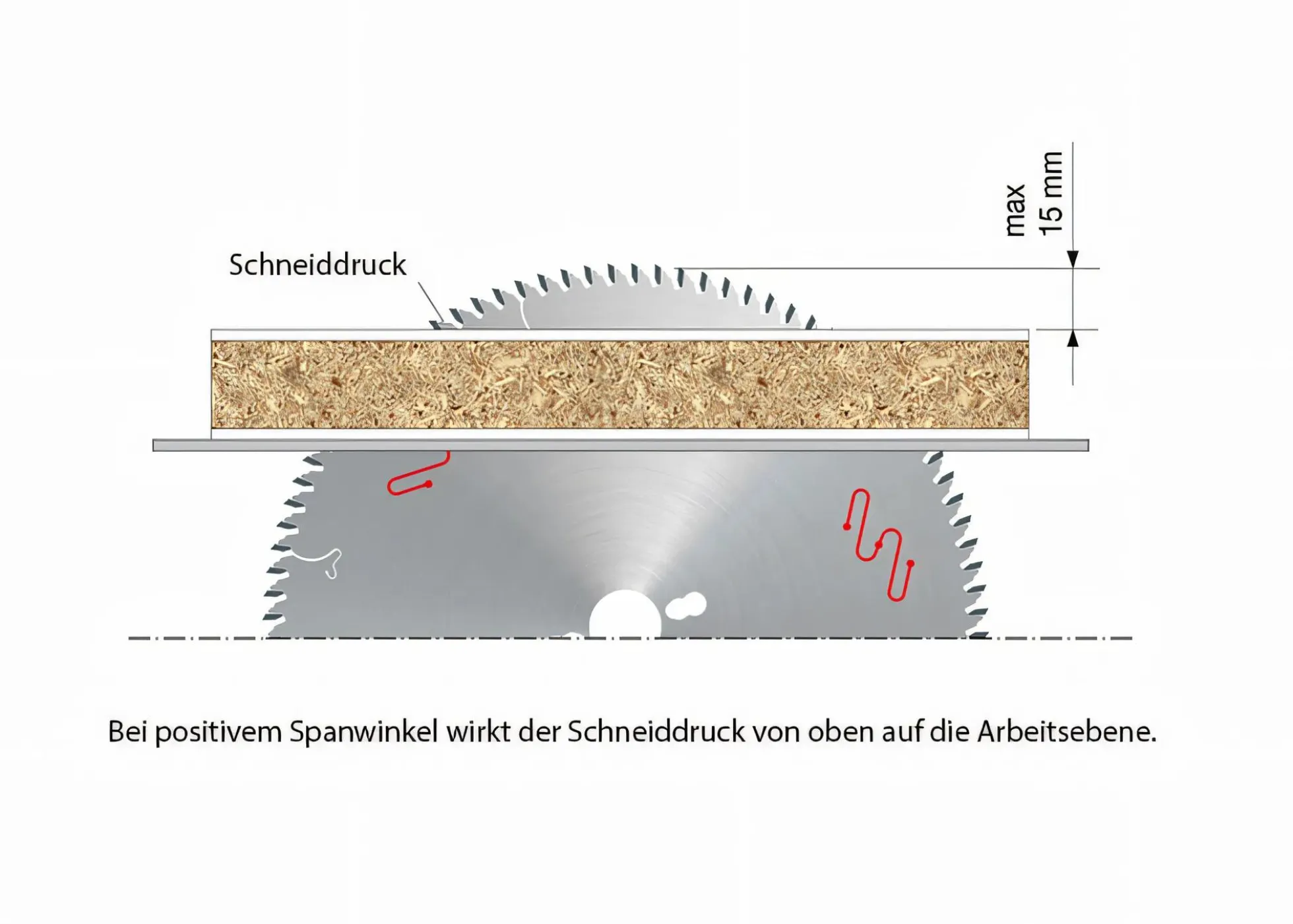 Kreissägeblatt HM 210 x 2,5/1,8 x 30 mm, Z=54