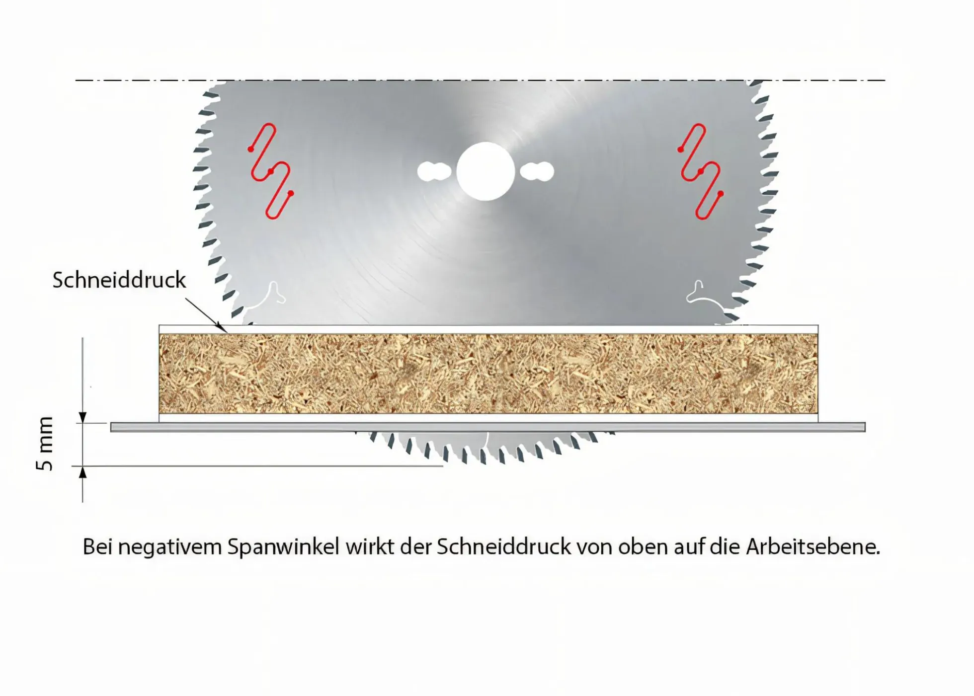 Kreissägeblatt HM 220 x 3,2/2,2 x 30 mm, Z=42 HDF neg.