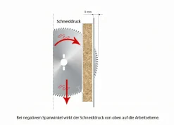 Kreissägeblatt HM 160 x 2,2/1,6 x 20 mm, Z=48 WZS