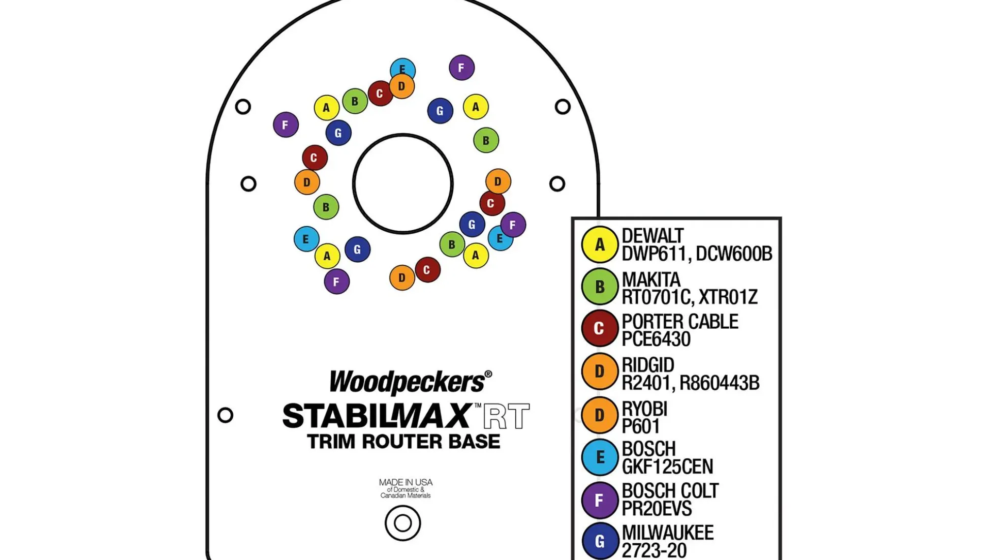 WOODPECKERS StabilMax RT-PLUS Kompakt-Frästisch